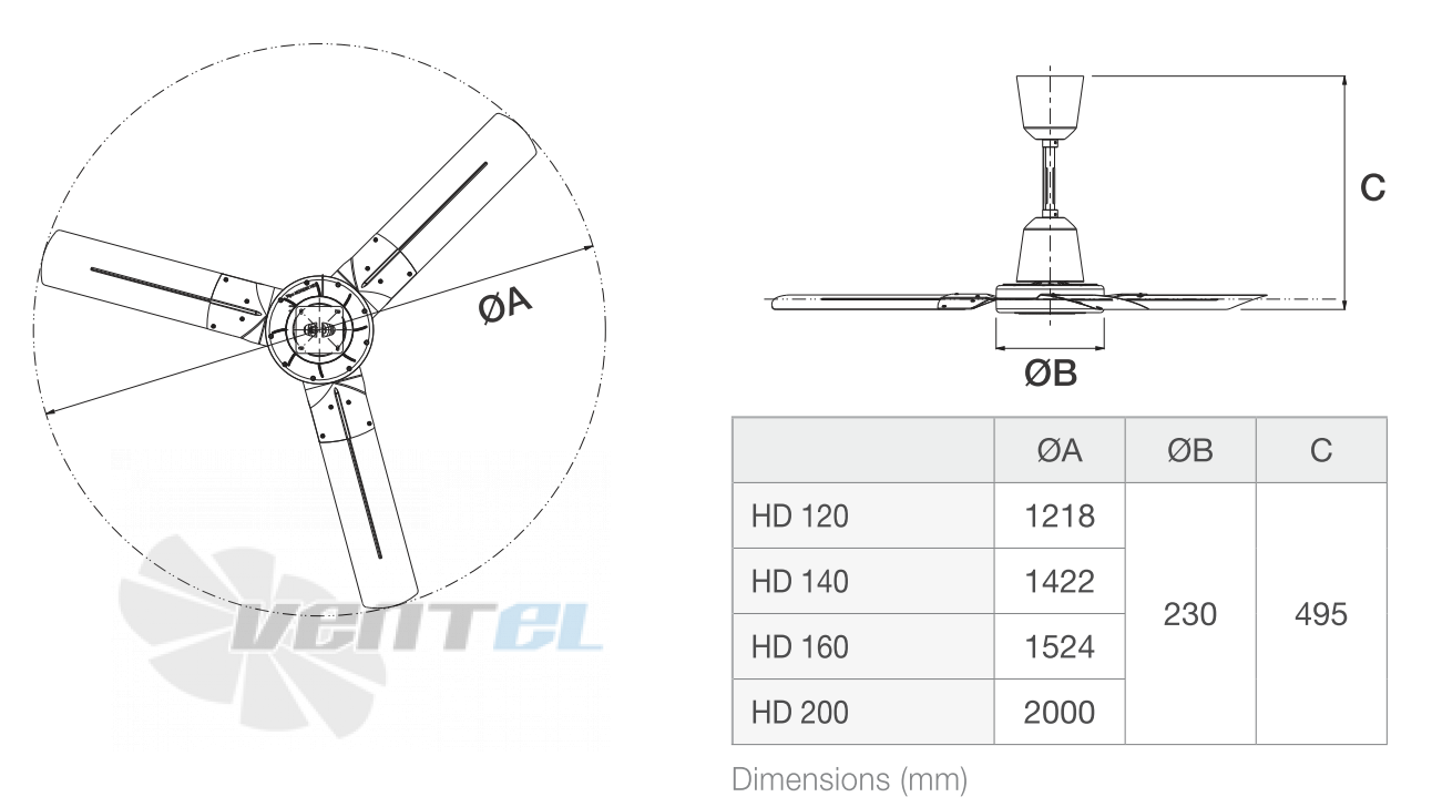 Vortice NORDIK HD 200 - описание, технические характеристики, графики